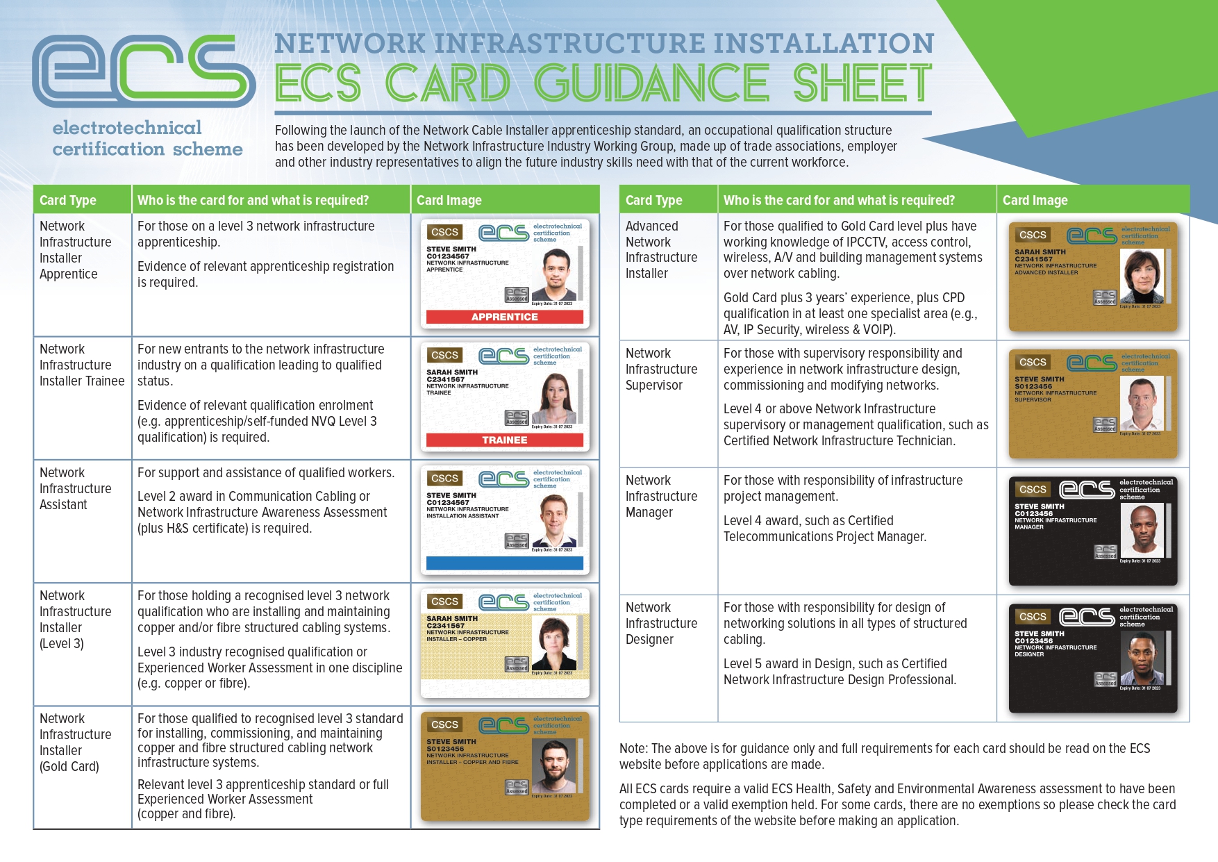 ECS-Network-Infrastructure-Card-Guidance-Sheet_page-0001-(1).jpg ECS-Network-Infrastructure-Card-Guidance-Sheet_page-0001-(1).jpg